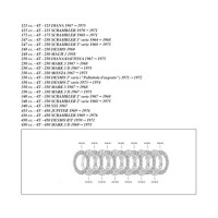 Clutch Kit 250/350/450