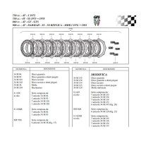 Clutch Kit Ducati Bevel
