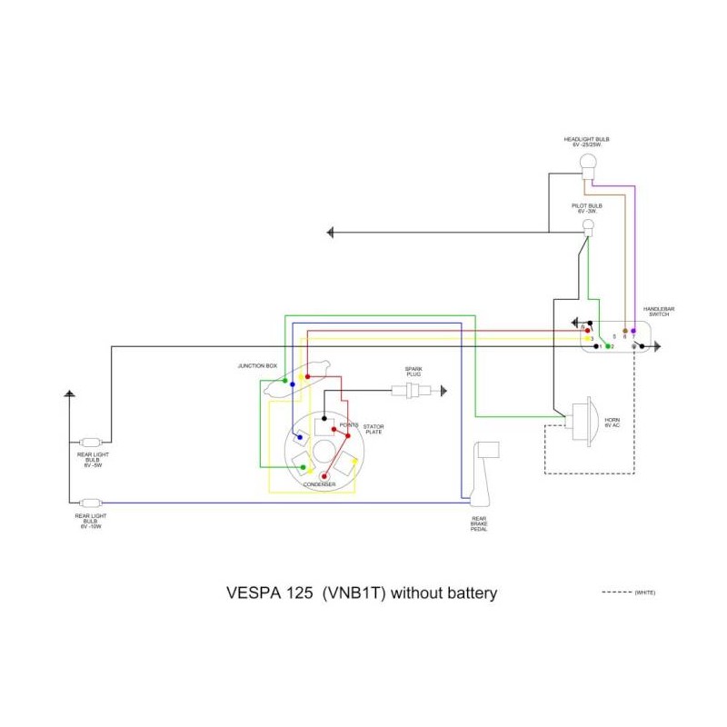 Wiring Loom VNB1