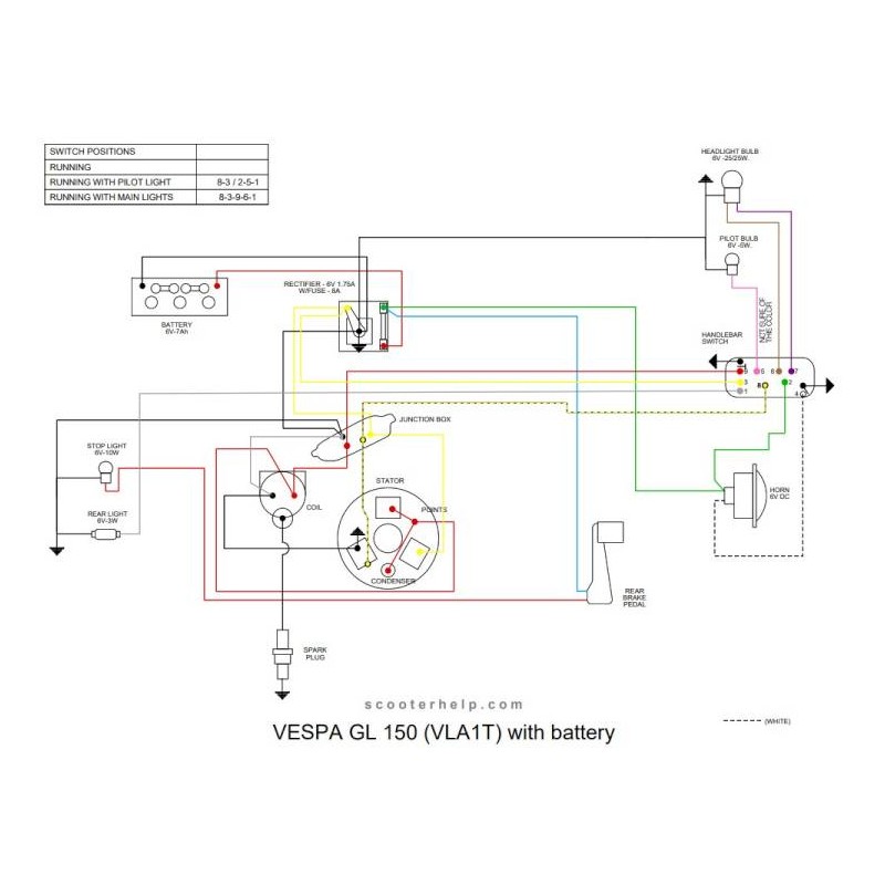 Wiring Loom VLA1 with Battery
