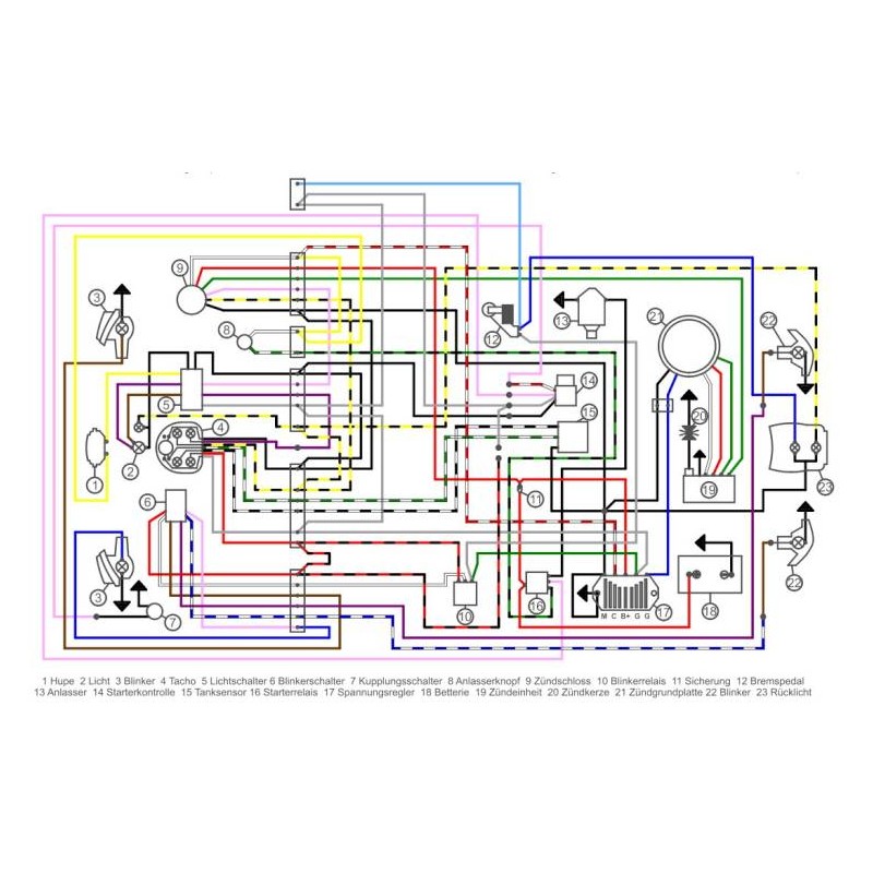 Wiring Loom PX